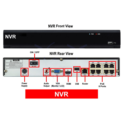 NVR