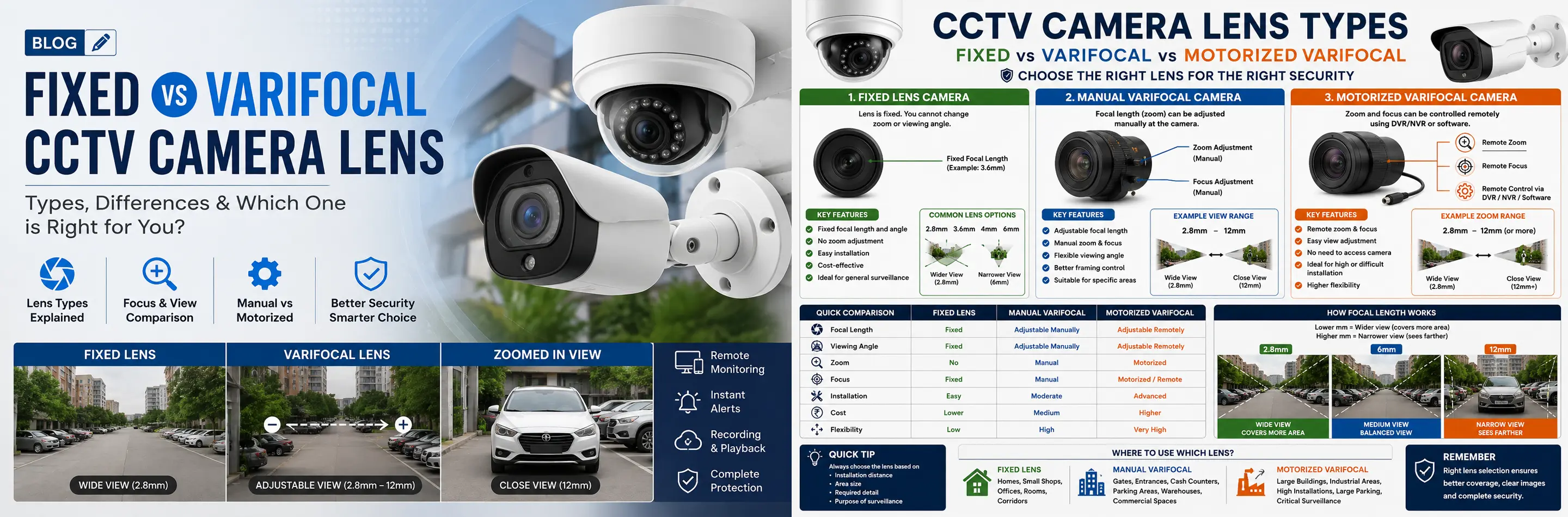 Fixed vs Varifocal vs Motorized Varifocal CCTV Cameras: Which Lens Is Right for You?